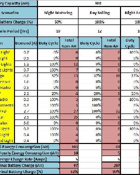 Battery Status Analyser