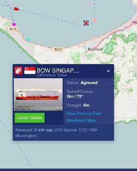 Aground