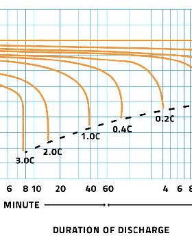 Lead Acid Discharge Curve