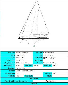 Hood 23 Measurements