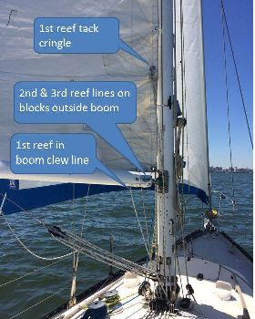 reefing