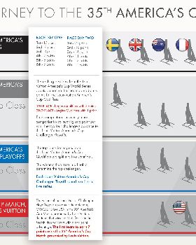 m2298 americas-cup-scoring-info-rev-06-29-16