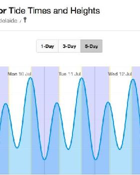 Adelaide Tides