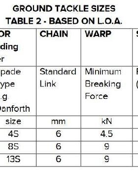 table2 1