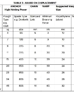 table3 1