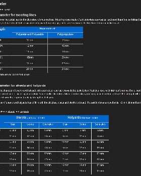 rope sizing