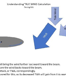 determing wind2