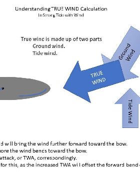 determing wind3