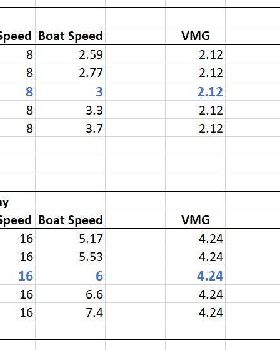 calculating vmg