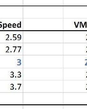 vmg1