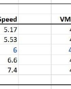 vmg2