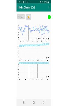 NMEA charter