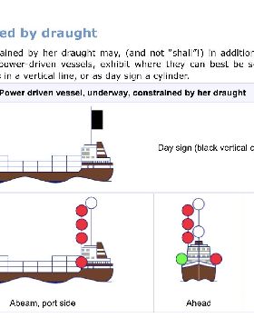 Sailing