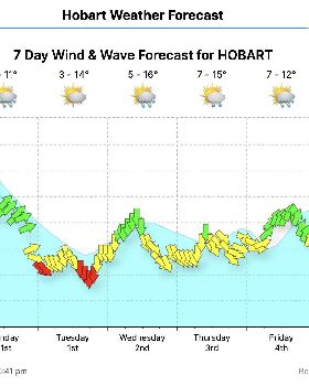 Screen ShotHobartForecast