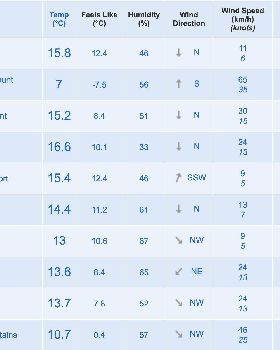 Screen Shot LiveWindReadings