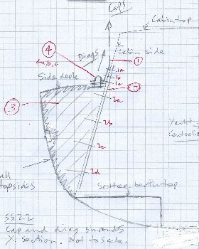 Scan potential SS22 cap and diag support structure