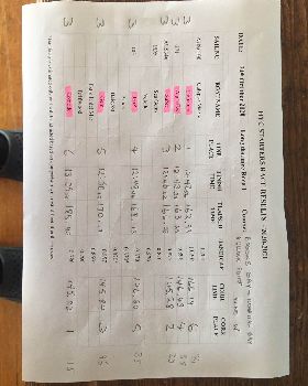 Results sheet