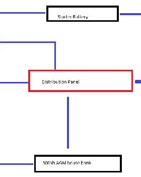 Charger wiring diagram Siesta