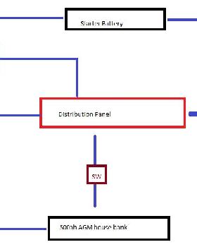 chargers diagram1