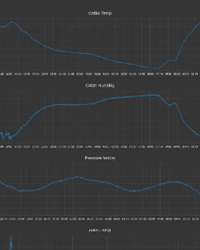 graphs