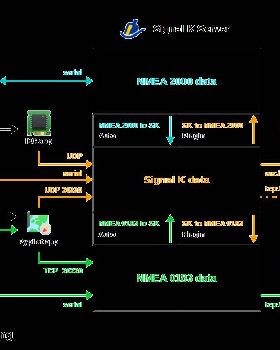 diagramOP2