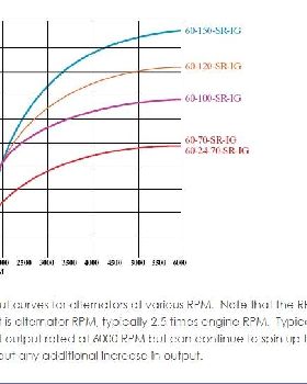 alternator charge profiles