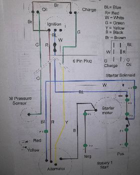 Photo of diagram.