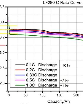 C-Curve