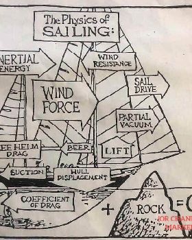 Sailing