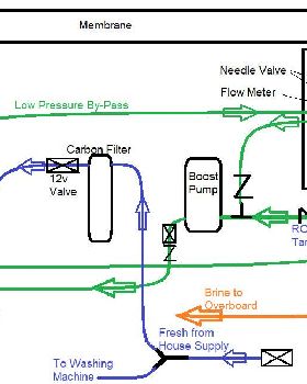 Larrikin Schematic