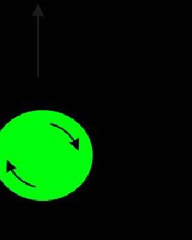 Magnus effect