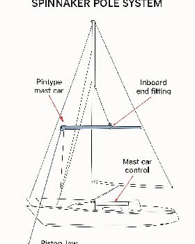 Sailing