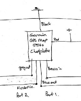 Circuit No 2