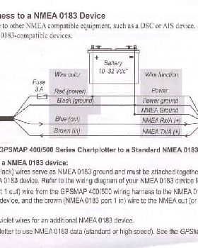 Circuit No 2