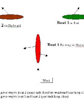 Rules 2