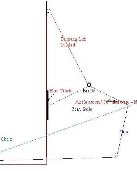 Spinnaker Pole