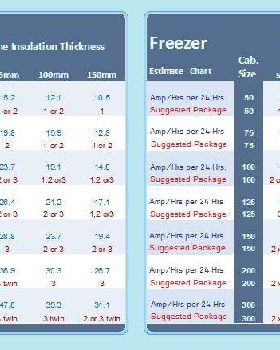 Insualtion