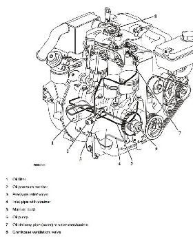 D1-30 lubrication system