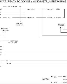 AIS Connection
