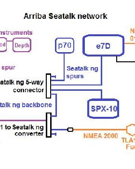 Arriba SeaTalk network