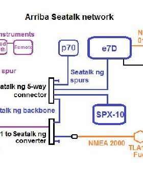 Arriba SeaTalk network
