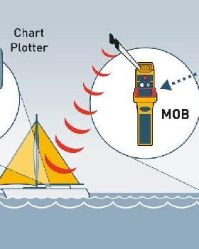 rescueME-MOB-network-diagram