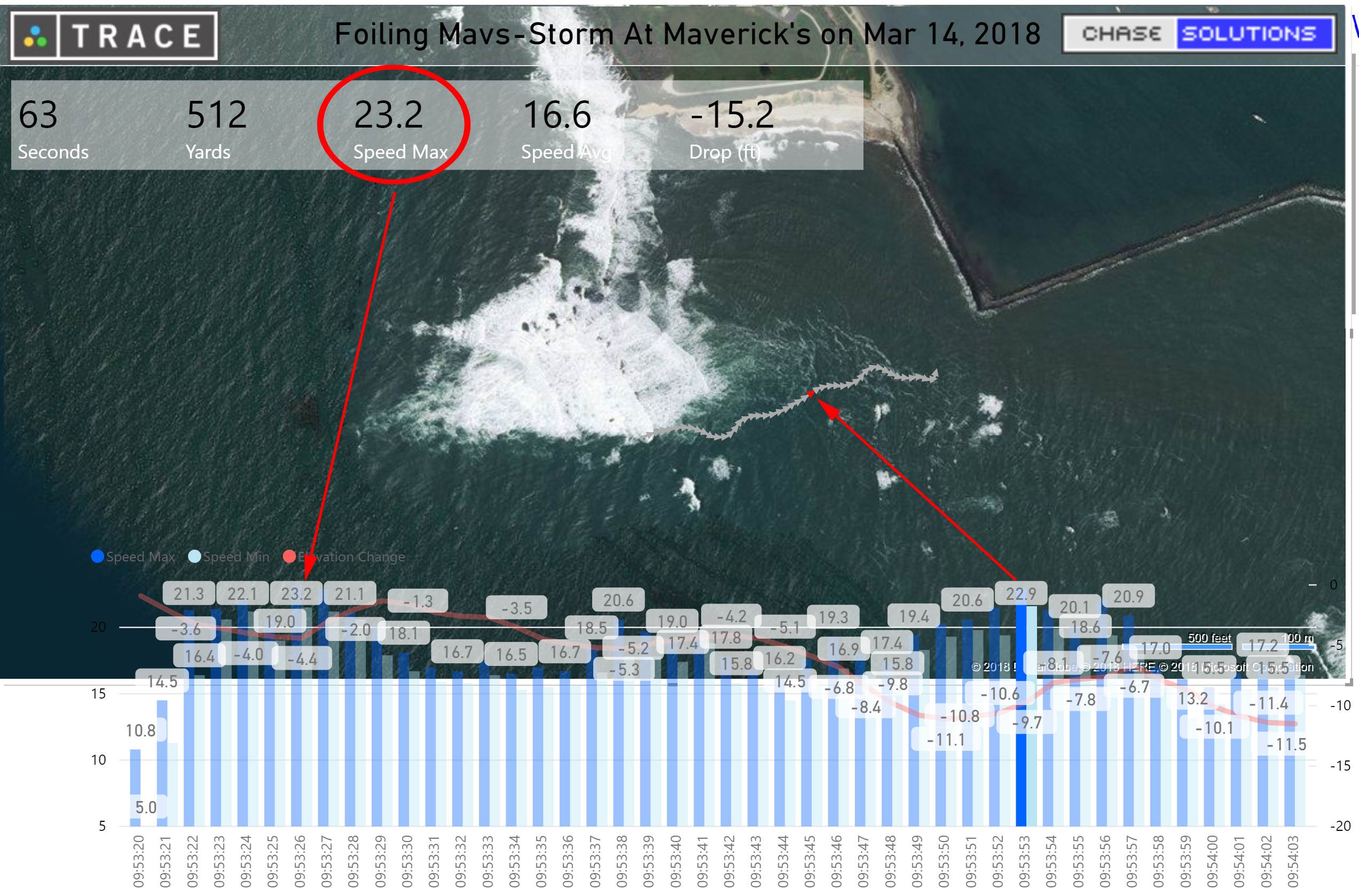 2018 03 14 Longest Flight from Haley's to Jetty 512 Yards 23.2 mph v3