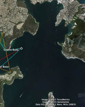 SUP series courses