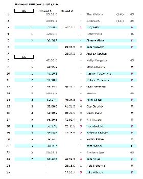 Balmoral SUP series round 1 & 2