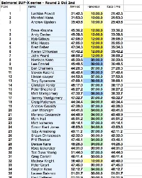 SUPX Roud-2 results