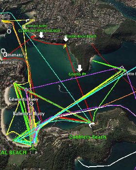 SUp-X courses