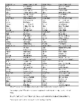 surfing heats 2017 final draught Page 2