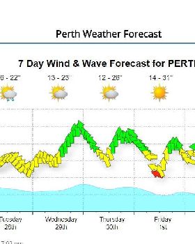 forecast at 27nov green