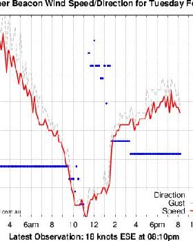 fbeacon2002182013